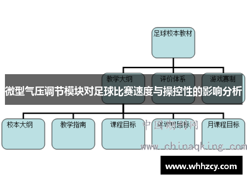 微型气压调节模块对足球比赛速度与操控性的影响分析