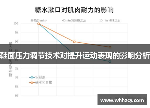 鞋面压力调节技术对提升运动表现的影响分析