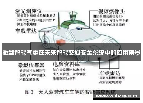 微型智能气囊在未来智能交通安全系统中的应用前景