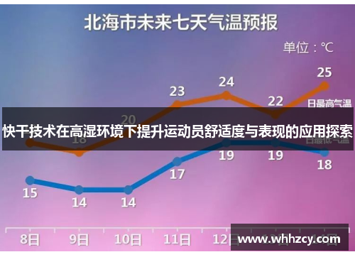 快干技术在高湿环境下提升运动员舒适度与表现的应用探索