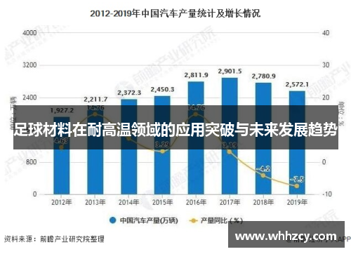 足球材料在耐高温领域的应用突破与未来发展趋势